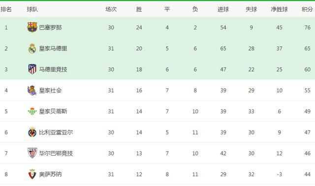 战报　亚冠-浙江1-1墨尔本城小组出局浙江队2胜1平3负积7分小组第三亚冠H组末轮，浙江队客场挑战澳超球队墨尔本城。